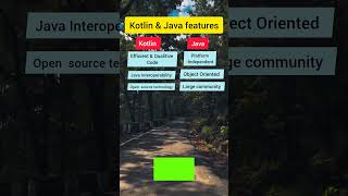 Kotlin vs Java Key Features Comparison [upl. by Vere]