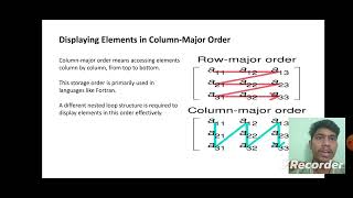 Display elements in 2D Array [upl. by Ferwerda641]