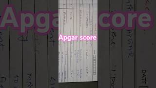 Apgar score [upl. by Blondy57]