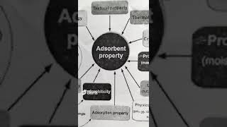 Characterization of adsorbent shorts [upl. by Kroy173]