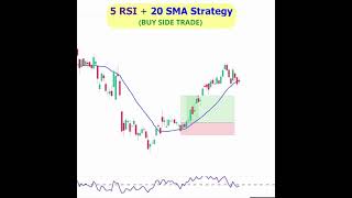 5 RSI  20 SMA  RSI Trading Strategy  RSI Midline Strategy  Swing Trading Strategies [upl. by Jacey]