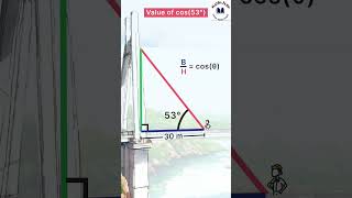 Trigonometry ratios and similar triangle [upl. by Meer]