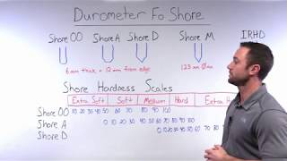 Durometer Scales  The Basics [upl. by Nerrawed]