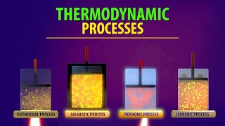 Thermodynamic Processes Animation [upl. by Crispa982]