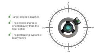 DC Magnetic Orienting Tool DC MOT [upl. by Halbert]