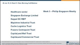 Market Outlook SG Healthcare SGX KDCREIT MINT CACHE FCT CMT CCT [upl. by Namhar]