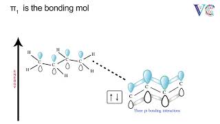 Molecular orbitals of 13butadiene [upl. by Sy]