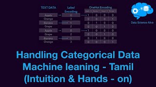 T08  Categorical data  Hands  on  in Tamil  Machine learning course free  Data Science Alive [upl. by Marlane]