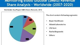 Blood Glucose Device SMBG Test Strips Lancet Meter Market amp Forecast  Worldwide [upl. by Northrup]