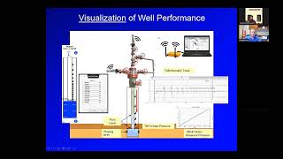 Echometer Online Seminar  Day 3 Gas Well Plunger Lift Dual Shot [upl. by Lorette]