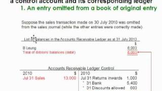 LCCI Level 1  Ch22 Control Accounts 7 [upl. by Atinuahs972]