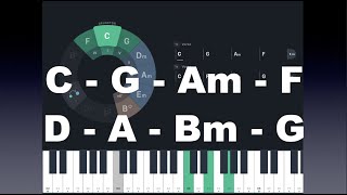 Harmonische Akkordfolgen  C G Am F  D A Bm G  1564  Four Chord Songs  TONALY Keyboard Demo [upl. by Dibbrun]