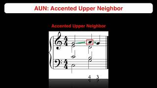 Chapter 143 Accented vs Unaccented Nonharmonic Tones [upl. by Leummas]