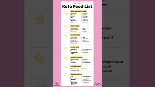 Ultimate Keto Food List for Beginners [upl. by Htiduj]