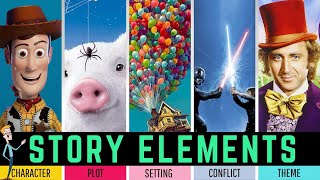 STORY ELEMENTS A COMPLETE GUIDE FOR STUDENTS AND TEACHERS [upl. by Yeslrahc]