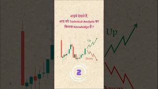 Predict the Market  Stock Market Education  viralvideo scalping trading [upl. by Menides]