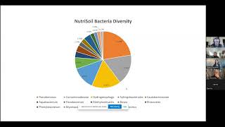 VicNoTill NutriSoil Webinar [upl. by Adebayo911]