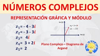 📌 NÚMEROS COMPLEJOS  Representación Grafica y Módulo  Juliana la Profe [upl. by Revilo]