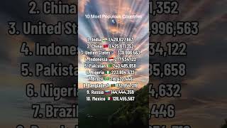 10 Most Populated Countries in the World world india china indonesia populations [upl. by Namaan331]