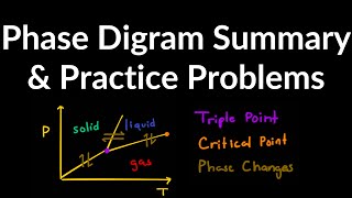 Phase Diagram Explained Examples Practice Problems Triple Point Critical Point Phase Changes [upl. by Nnylhsa437]