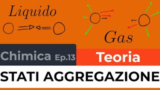 Stati di Aggregazione della Materia Comportamento delle Particelle  Corso Chimica Ep 13 [upl. by Rotow]