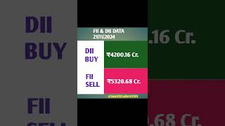 Fii dii data analysis today  share market analysis 💥stock market india  market ka big bull shorts [upl. by Akemahc]