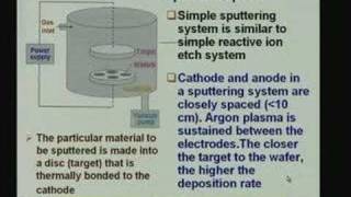 Lecture  8 Microelectronic Technology for MEMS  II [upl. by Ruscio]