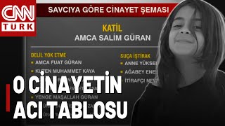 Savcıya Göre Narin Cinayetinin Şeması Katil quotAmca Salim Güranquot [upl. by Ecneret]