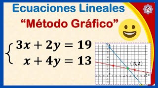 ✅ Sistema de Ecuaciones Lineales  Método Gráfico   Ejemplos Resueltos 1 [upl. by Eberle]