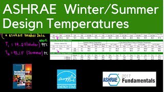 ASHRAE Winter Summer Design Temperatures [upl. by Ellenwahs]