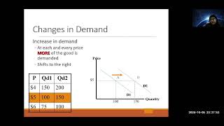 Demand Analysis part2 [upl. by Leandra13]