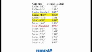 Golf Club Grip Sizing Charts Part 2 of 6 [upl. by Emmi770]