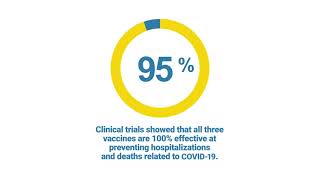 Why you should get vaccinated – in four stats [upl. by Anyahs]