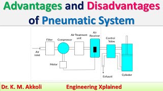 Advantages and Disadvantages of Pneumatic System  Fluid Power System [upl. by Auric]