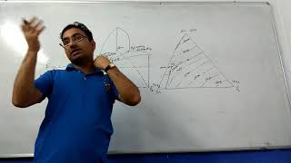 Igneous Petrology DiopsideAnorthiteforsterite Ternary System [upl. by Viviyan]