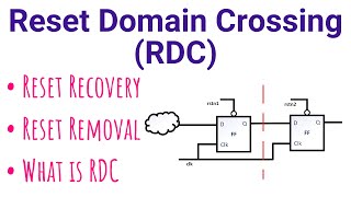 Reset Domain Crossing RDC Basics  Reset Recovery  Reset Removal  RDC Basics  VLSI Interview [upl. by Notxap]