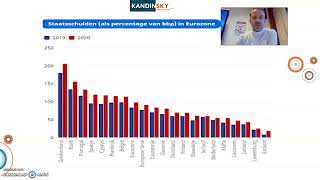 LWEO Wereldeconomie H4 3e druk 2022 [upl. by Rimat]