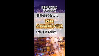 【絶対知らない】偏差値40なのに就職は国内最強の省庁大学校 [upl. by Aharon841]