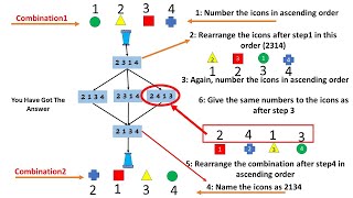 How To Solve PampG Online Assessment  PampG Online Job Assessment Test Latest  Switch Challenge [upl. by Anson]