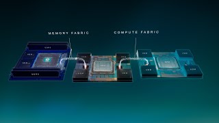 The Photonic Fabric Optical compute and memory fabric solution for supercharging AI infrastructure [upl. by Fita188]