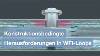 Konstruktionsbedingte Herausforderungen in WFILoops [upl. by Ydeh]