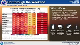 West Central Texas Weather Briefing  060624 [upl. by Oskar]