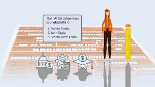 FAFSA Application  How to Apply [upl. by Nagud]