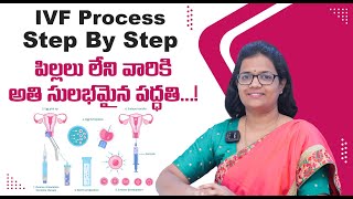 Steps For In vitro fertilization IVF  Treatment Precautions Succuss  Jata Fertility Centre [upl. by Ayekal]