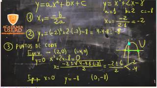 Representación gráfica de una parábola Matemáticas 3º ESO Academia Usero Estepona [upl. by Drarrej]