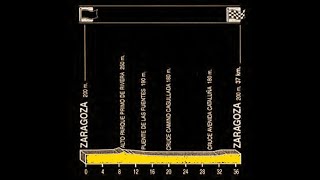 Vuelta a España 1993 etapa 13 [upl. by Aititel212]