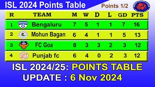 ISL 2024 Points Table today 6112024  2024–25 Hero Indian Super League Points Table [upl. by Tenn]