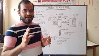 Inside Micrometer [upl. by Nob]