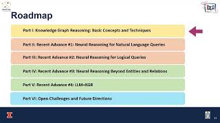 TUTORIAL New Frontiers of Knowledge Graph Reasoning Recent Advances and Future Trends [upl. by Jasen839]