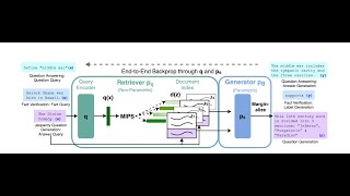 Retrieval Augmented Generation for Knowledge Intensive NLP Tasks [upl. by Silloh]